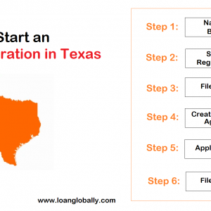 How to Start an S-Corporation in Texas