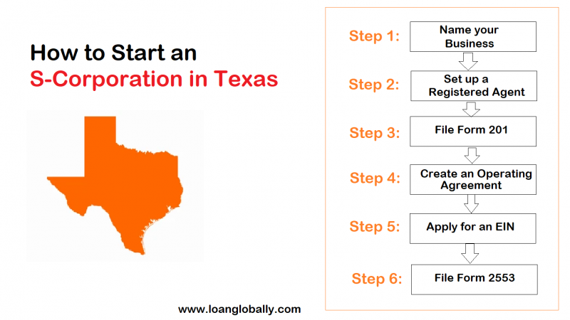 How to Start an S-Corporation in Texas