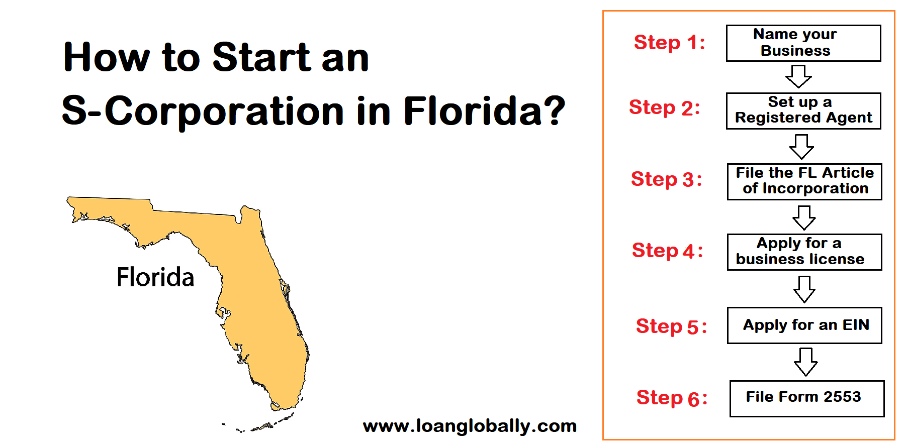 How to Start an S-Corporation in Florida?